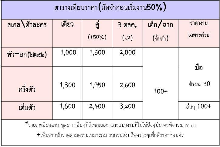 สนใจ