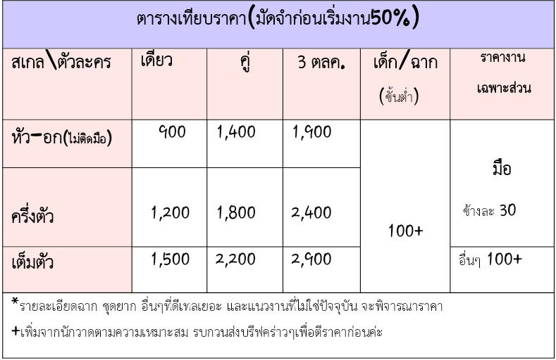 สนใจ